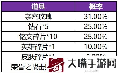 王者荣耀共赏芳华英雄皮肤概率一览