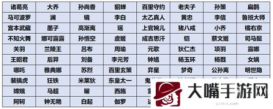 王者荣耀共赏芳华英雄皮肤概率一览