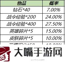 王者荣耀蒙犽狂想玩偶喵返场保底次数一览