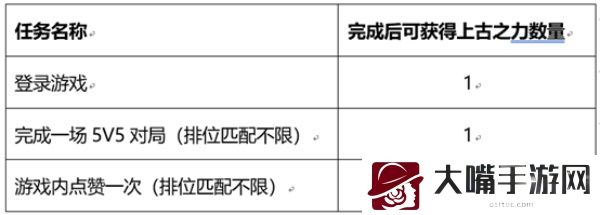 王者荣耀峡谷套圈活动全攻略