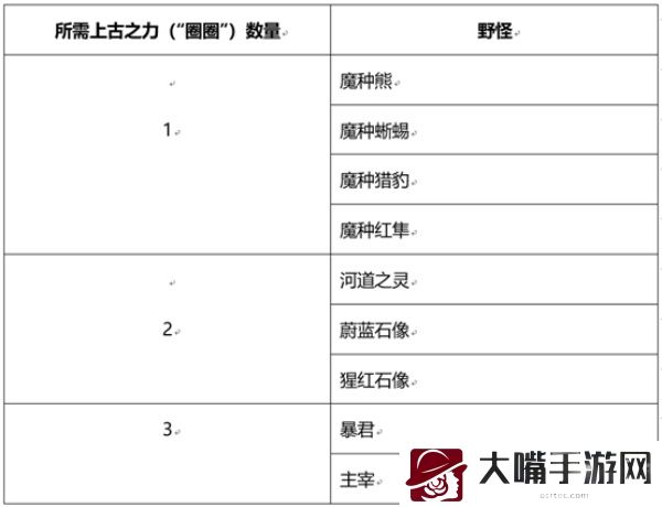 王者荣耀峡谷套圈活动全攻略