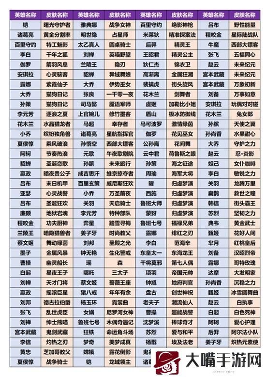 王者荣耀共赏芳华皮肤卡重置概率一览