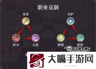 绯石之心职业克制关系一览
