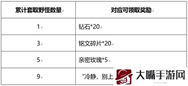 王者荣耀峡谷套圈活动全攻略