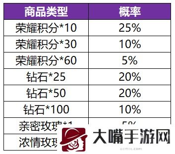 王者荣耀共赏芳华英雄皮肤概率一览