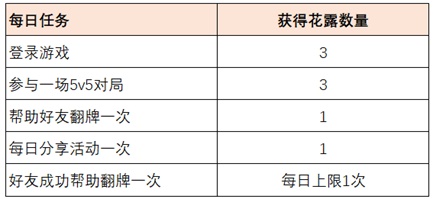 王者荣耀共赴花期活动进阶攻略