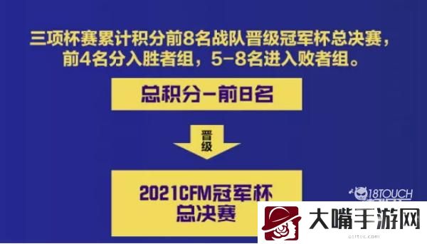 2021穿越火线手游冠军杯总决赛赛程赛制一览