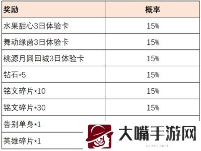 王者荣耀共赴花期活动进阶攻略