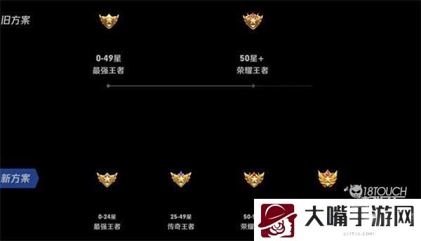 王者荣耀传奇王者段位星星数一览