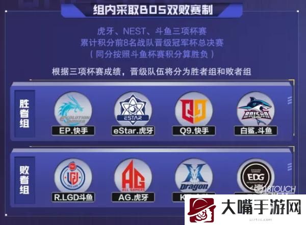 2021穿越火线手游冠军杯总决赛赛程赛制一览