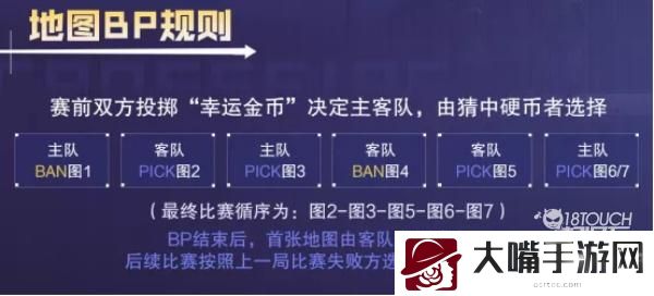 2021穿越火线手游冠军杯总决赛赛程赛制一览