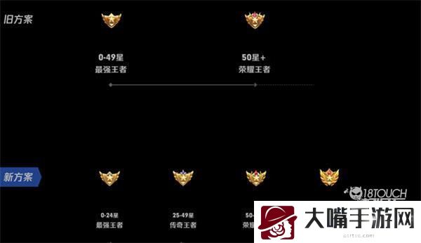 王者荣耀S26段位排列顺序一览