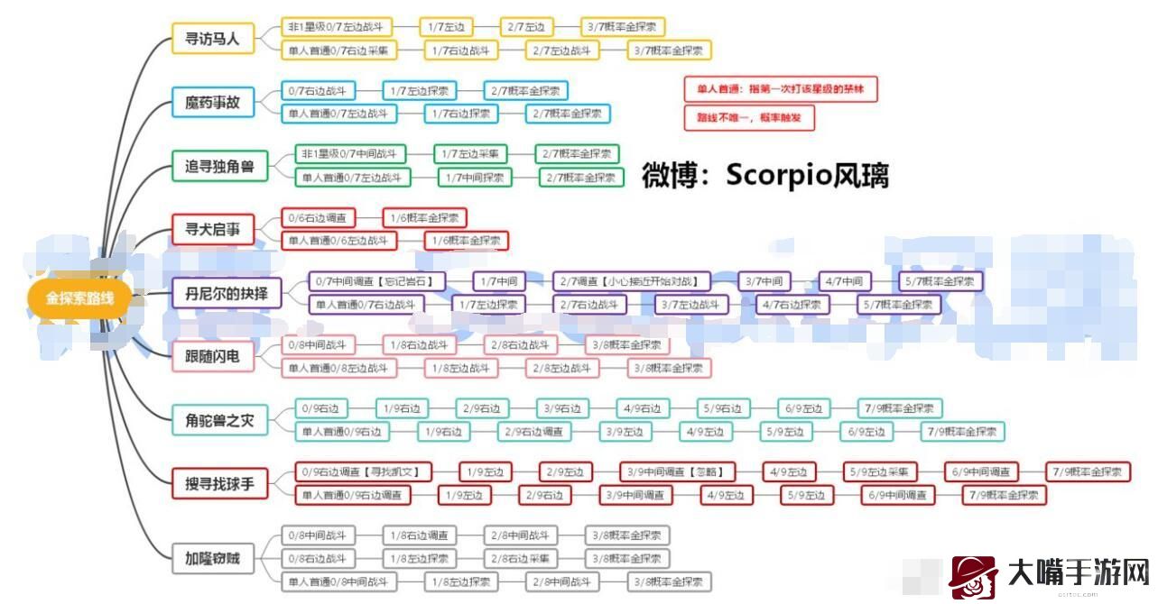 哈利波特魔法觉醒金探索路线攻略