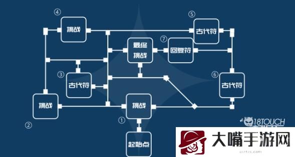 原神剧变试炼通关攻略