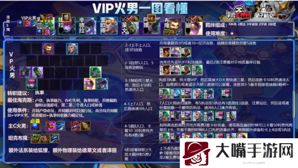 金铲铲之战执事VIP火男阵容怎么玩-善于利用游戏内的复活点和安全区