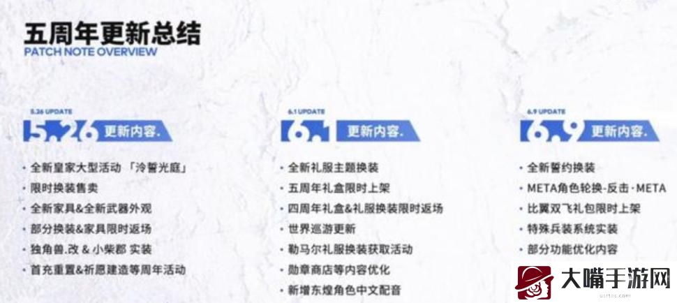 碧蓝航线五周年庆活动上线时间