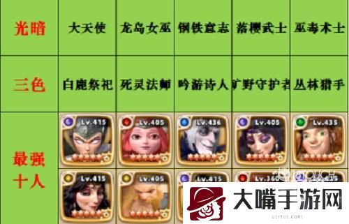 神域奇兵远征最强阵容搭配攻略