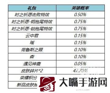 王者荣耀四叶草之约礼包值得抽吗-装备词条叠加效果