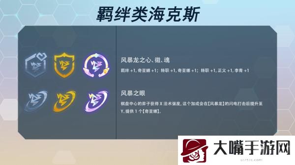 云顶之弈s7海克斯科技目录最新一览