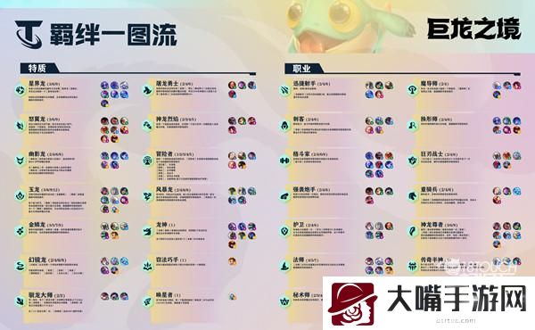 云顶之弈s7龙神阵容搭配攻略