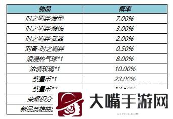 王者荣耀时之羁绊礼包概率一览
