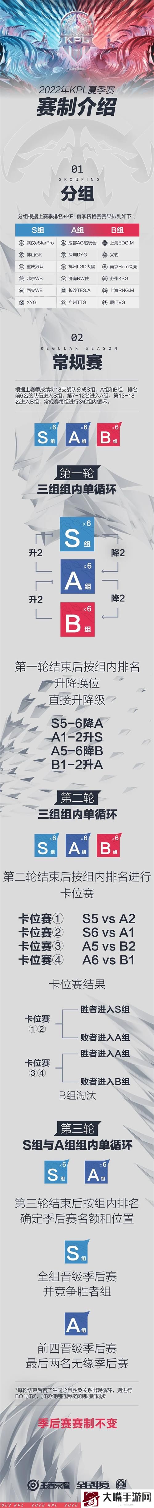 王者荣耀2022kpl夏季赛赛程赛制一览