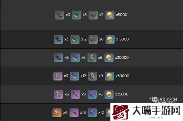 原神落霞突破材料最全合集