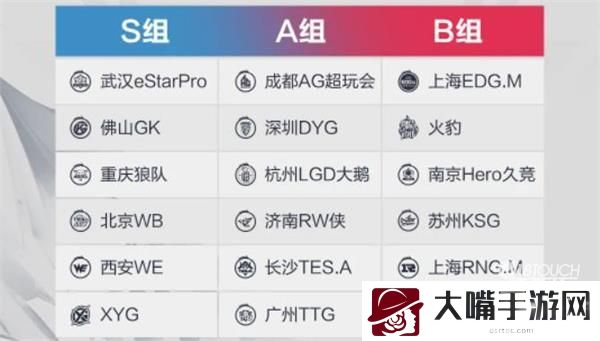 2022kpl夏季赛SAB分组一览