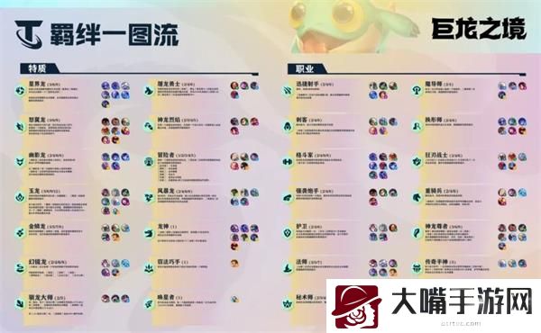 云顶之弈s7赛季羁绊最新大全