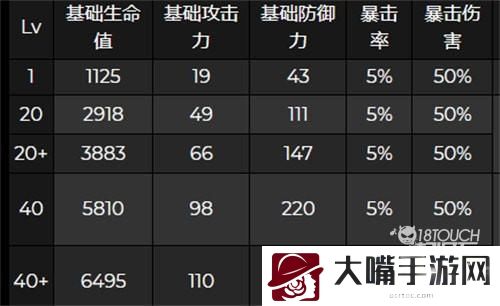 原神夜兰突破属性最新一览