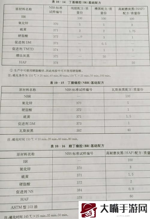 人畜禽共性胶配方大全