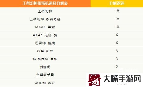 穿越火线手游王者幻神扭蛋机活动全攻略