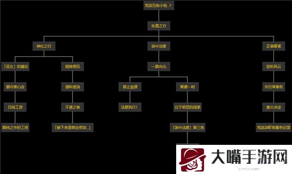 原神久岐忍邀约事件所有结局一览