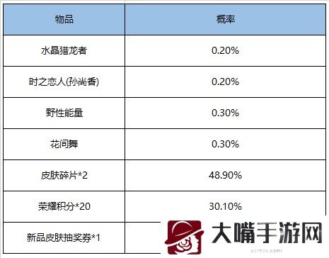王者荣耀鸿运抽奖活动概率一览