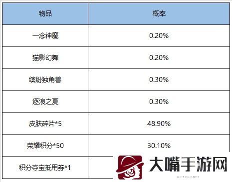 王者荣耀鸿运抽奖活动概率一览