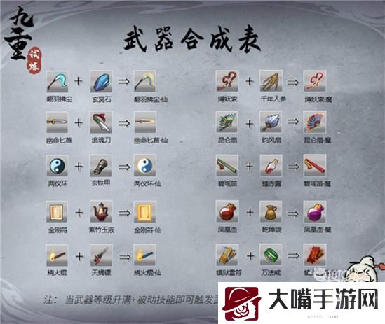 九重试炼武器合成表2022最新一览