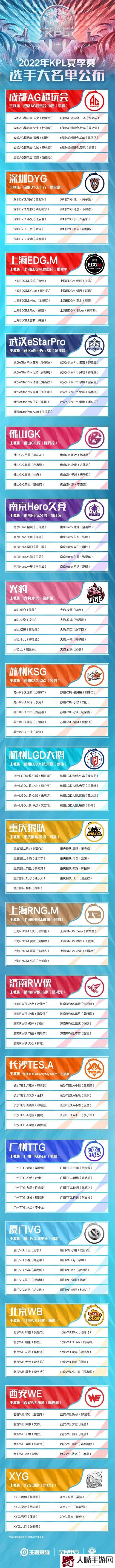 王者荣耀kpl夏季赛2022大名单最新一览