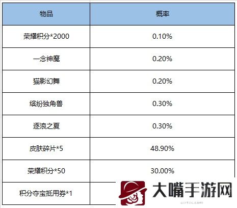 王者荣耀鸿运抽奖活动概率一览