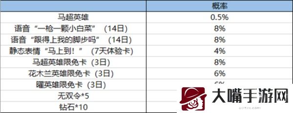 王者荣耀无双飞将的幸运礼活动全攻略