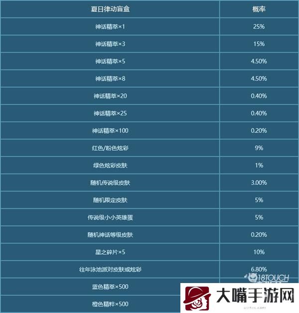 英雄联盟夏之乐章宝典最全攻略