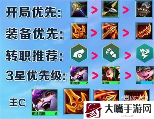 云顶之弈S7驯龙烈焰炮阵容搭配攻略