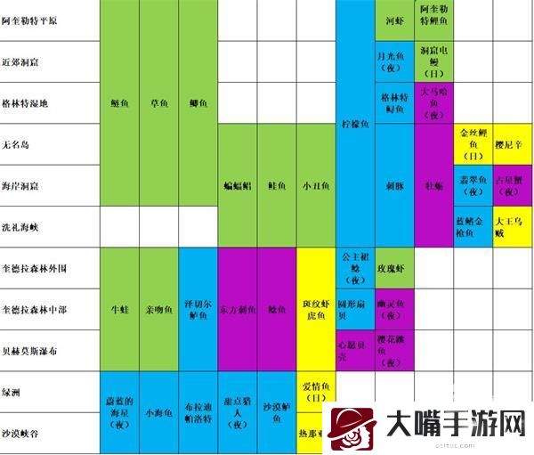 玛娜希斯回响所有钓鱼点及分布一览