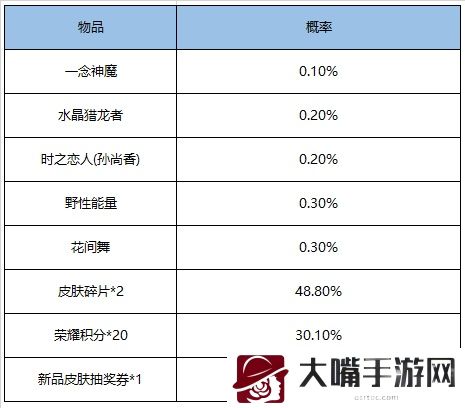 王者荣耀鸿运抽奖活动概率一览