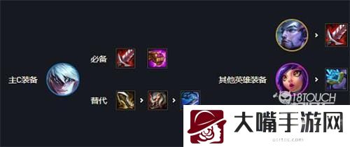 云顶之弈S7李青阵容出装攻略