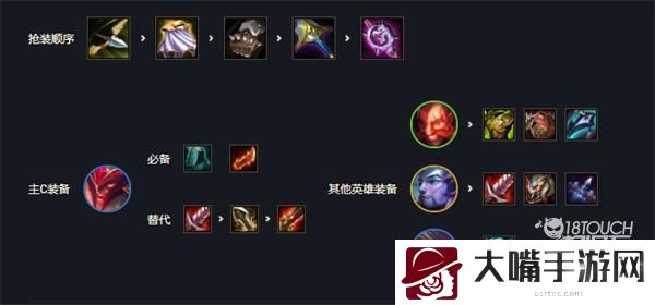 云顶之弈s7奥拉夫阵容选择攻略