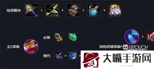 云顶之弈S7库奇主c阵容装备一览