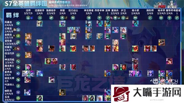 云顶之弈s7羁绊图表最新大全