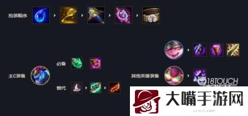云顶之弈S7索尔主C阵容装备一览