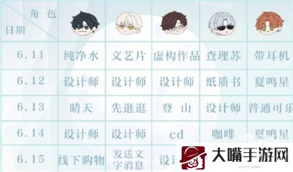 光与夜之恋会意问答第六天答案一览
