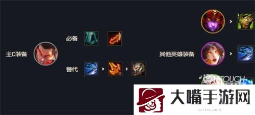 云顶之弈s7瑟提主c阵容装备一览